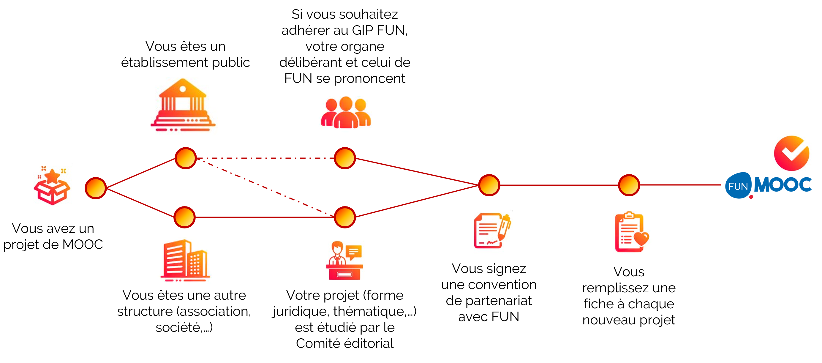 Schema_partenariat.png